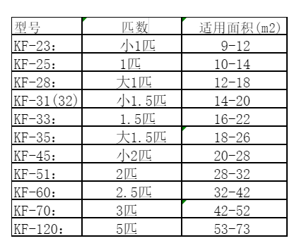 内黄空调维修